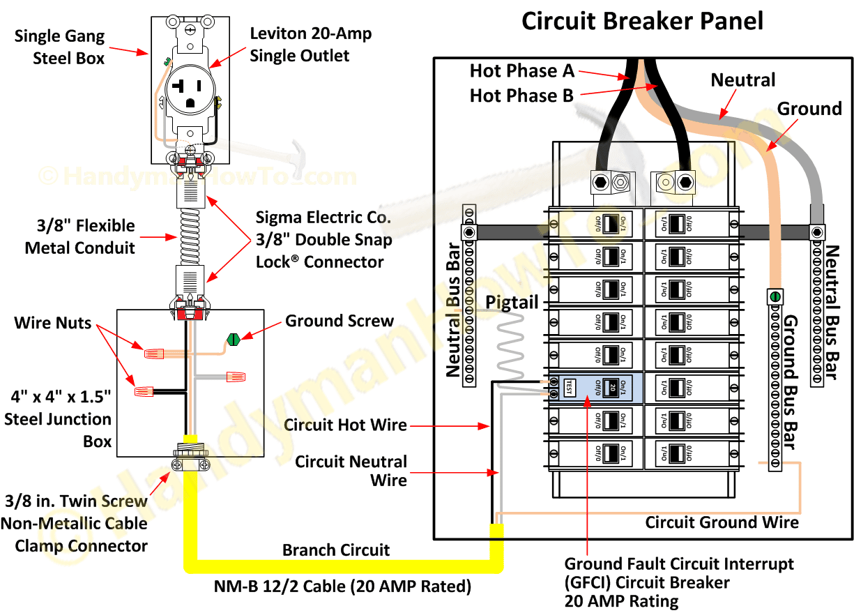 Under Sink Ground Fault Circuit Breaker and Electrical Outlet Wiring Diagram Method 1