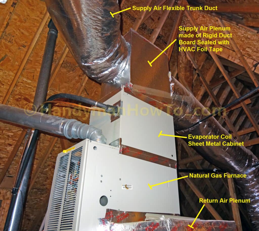 HVAC Air Handler Evaporator Coil Cabinet, Plenum and Flexible Ducts