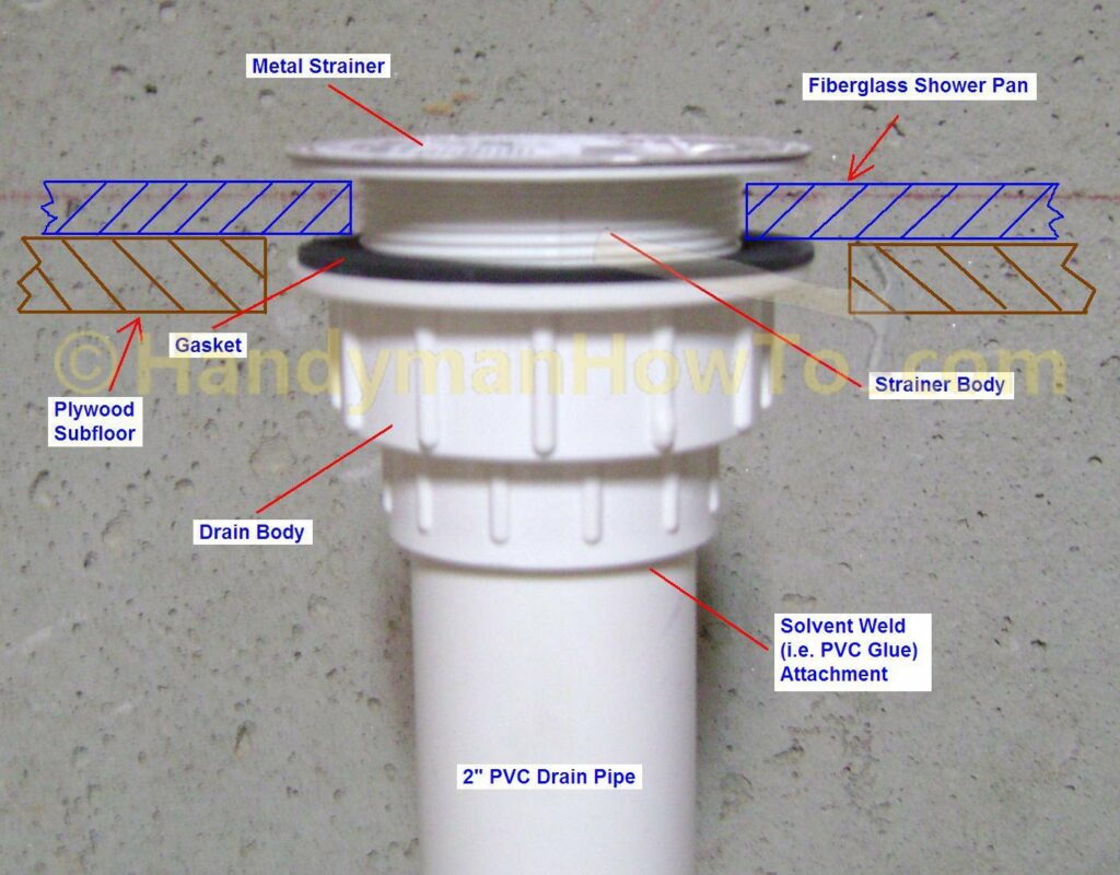 Leaky Shower Drain Repair: Shower Drain Installation Diagram