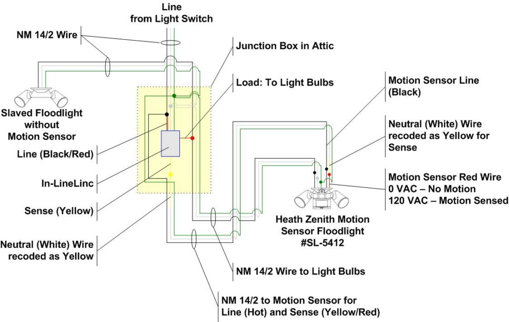 Master/Slave Floodlight Wiring Diagram with In-LineLinc