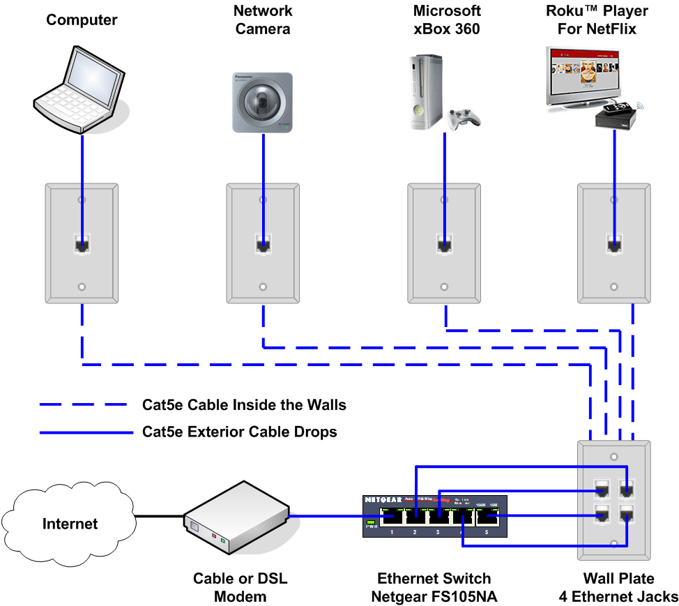 Ethernet Home Network Wiring Diagram