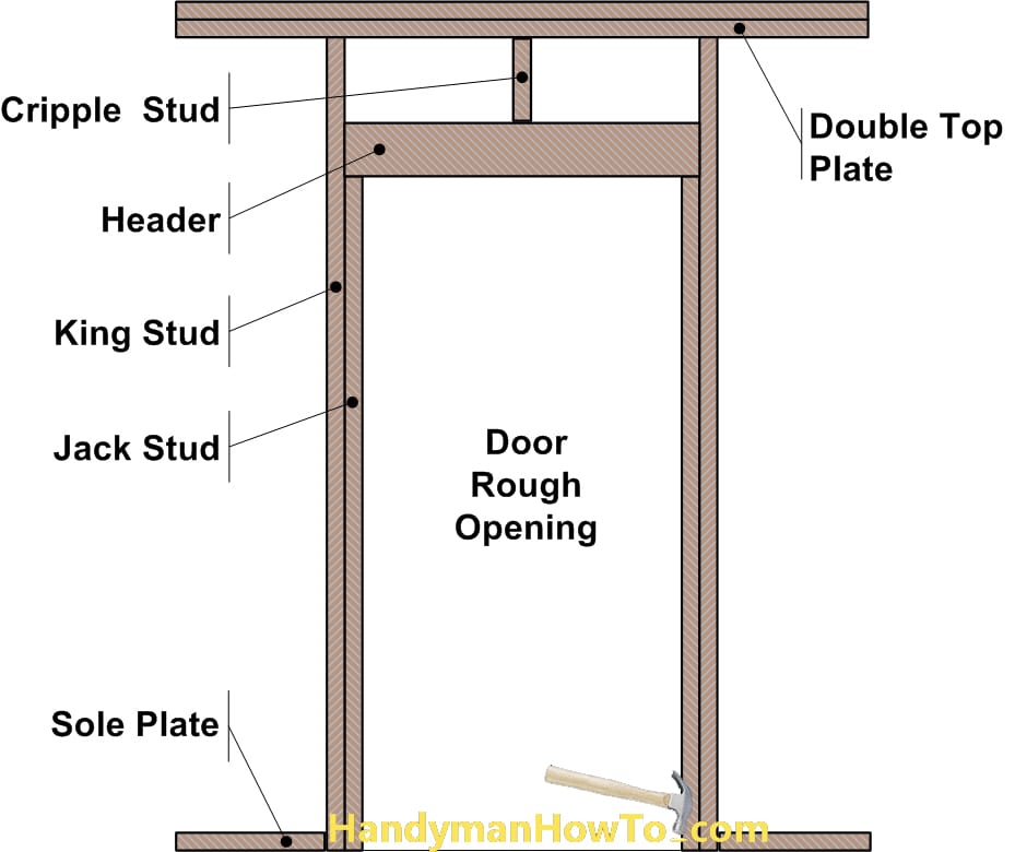 Exterior Door Diagram: 2x4 Wall Rough Opening Framing