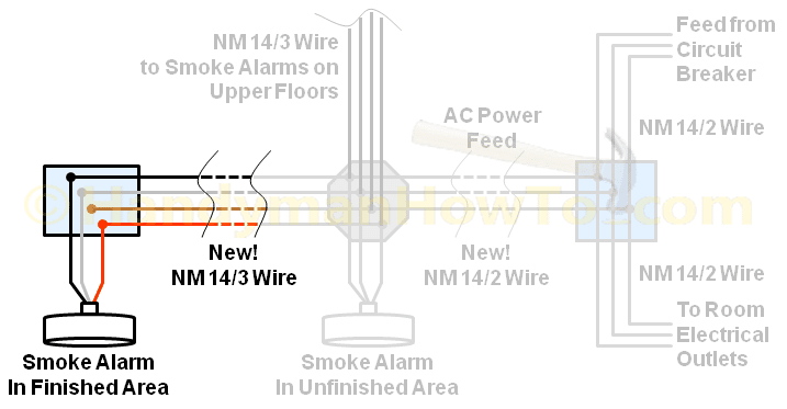 Smoke Alarm Drywall Ceiling Wiring Diagram