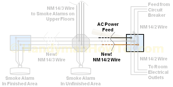 Smoke Detector AC Branch Circuit Wiring Diagram