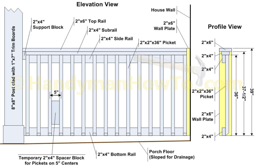 Porch Rail Diagram: Load Bearing Wall Plate Highlight