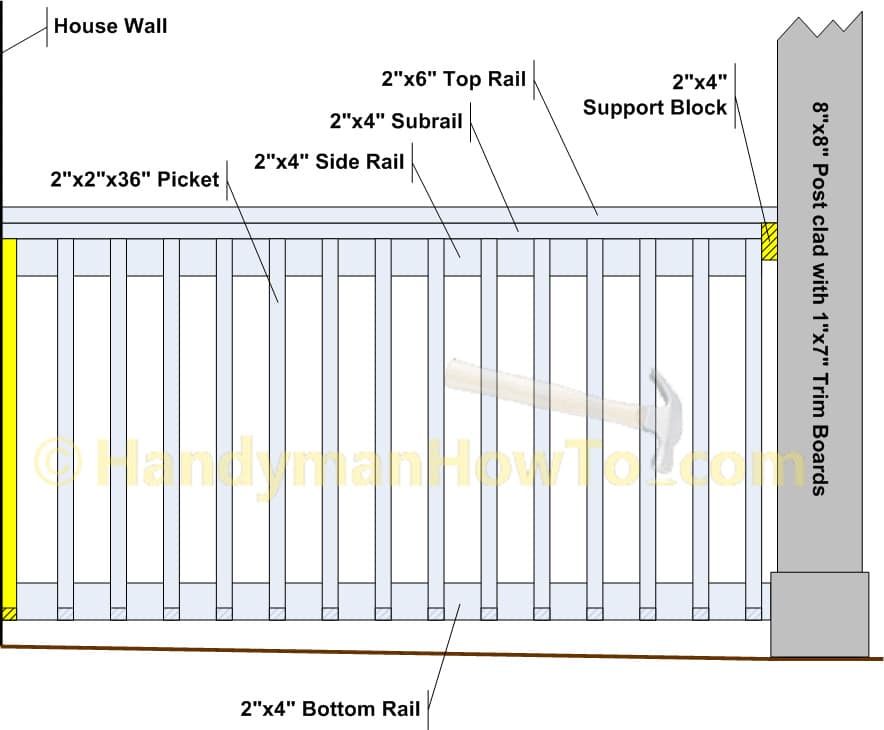 2x6 Porch Rail Diagram - End Supports