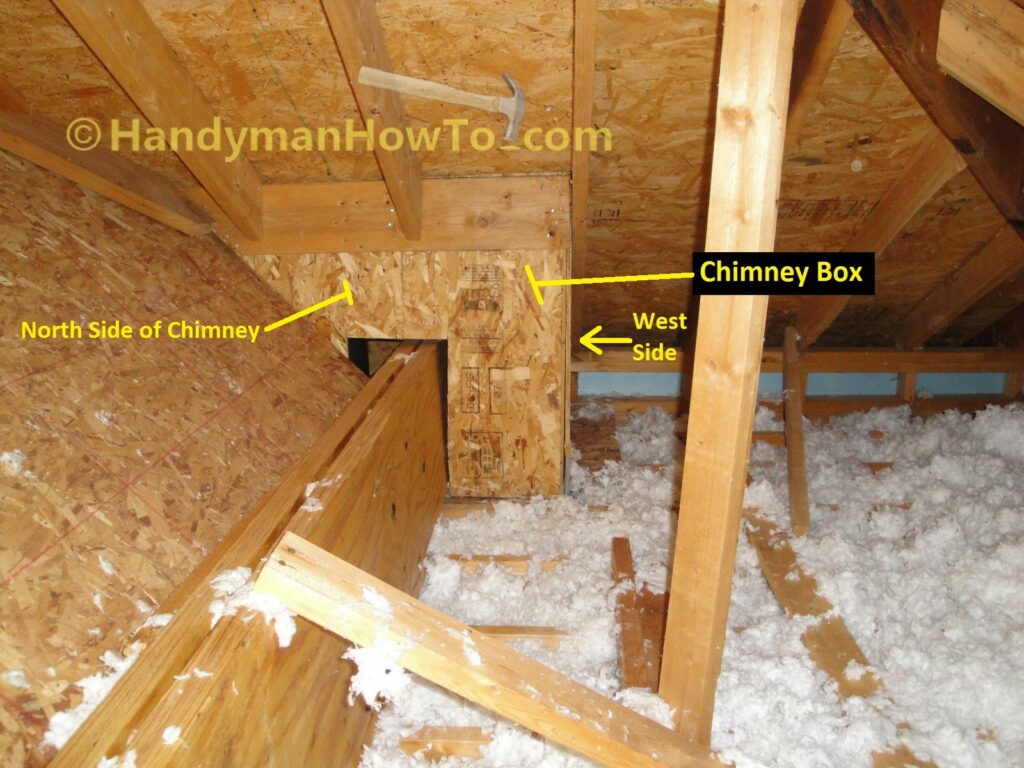 Roof and Chimney Box inside the Attic