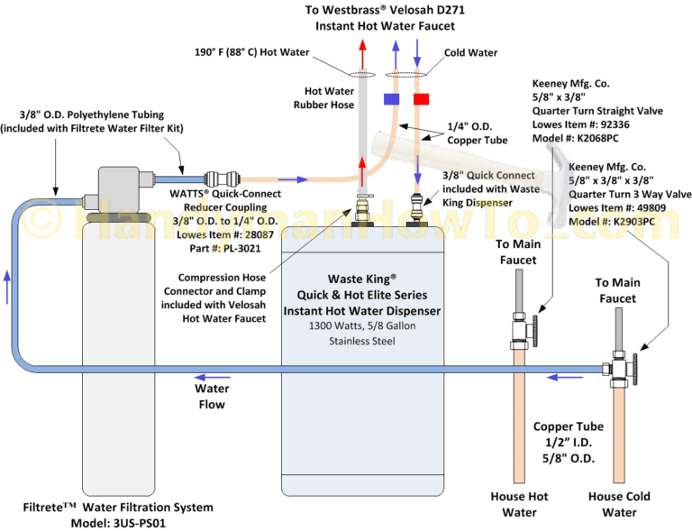 Kitchen Instant Hot Water Dispenser and Water Filter Plumbing Diagram
