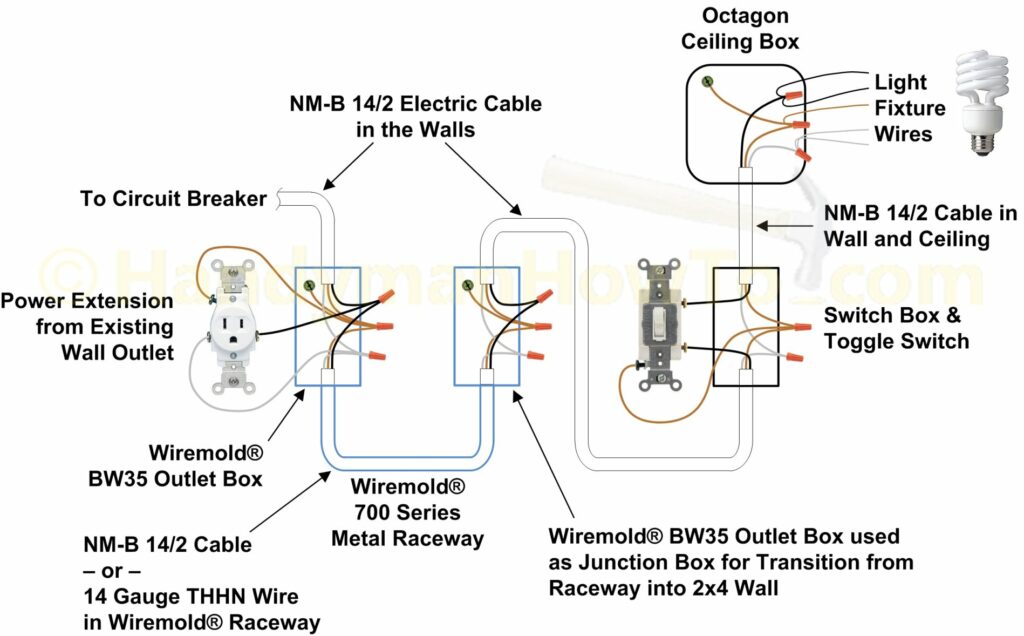 Wiremold Electrical Outlet Power Extension Wiring Diagram