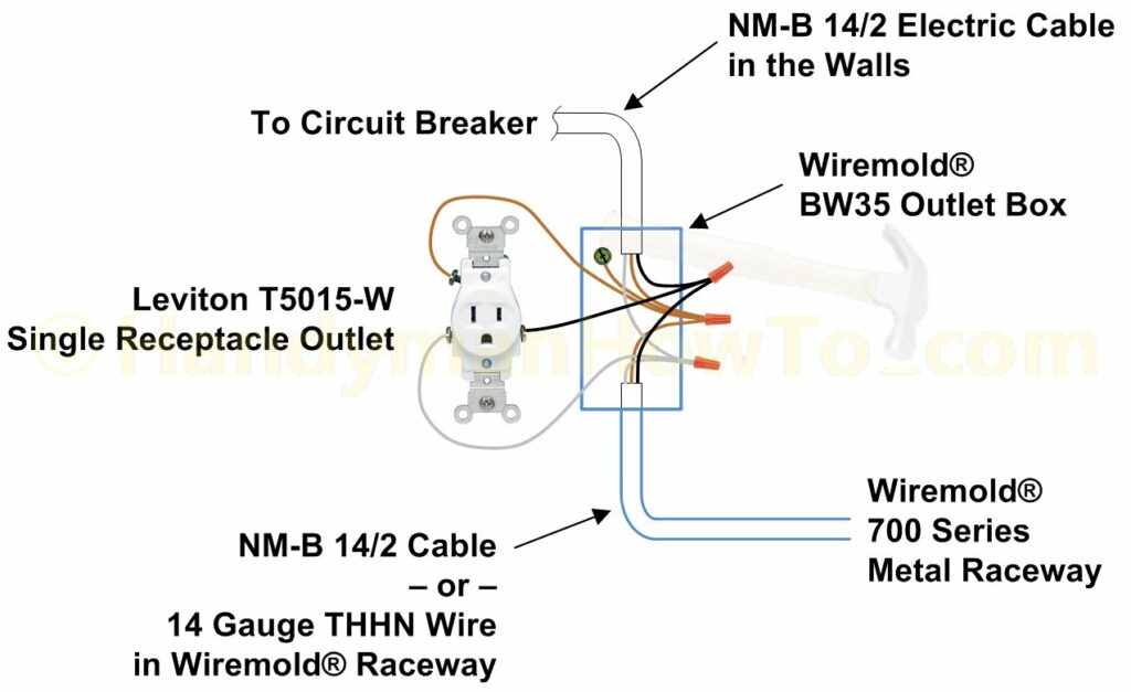 Wiremold Wall Outlet Power Extension Wiring Diagram