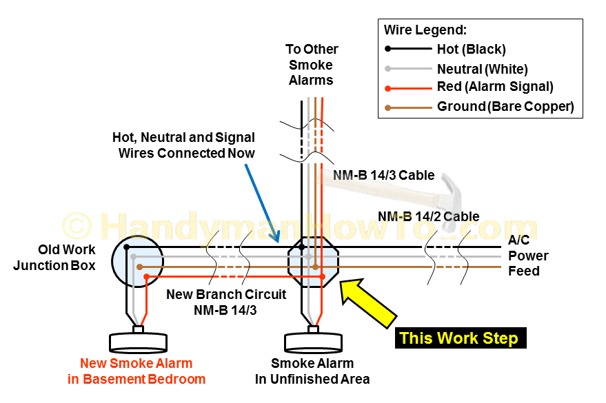 Smoke Alarm Wiring Diagram: Branch Circuit Junction Box Wire Splice