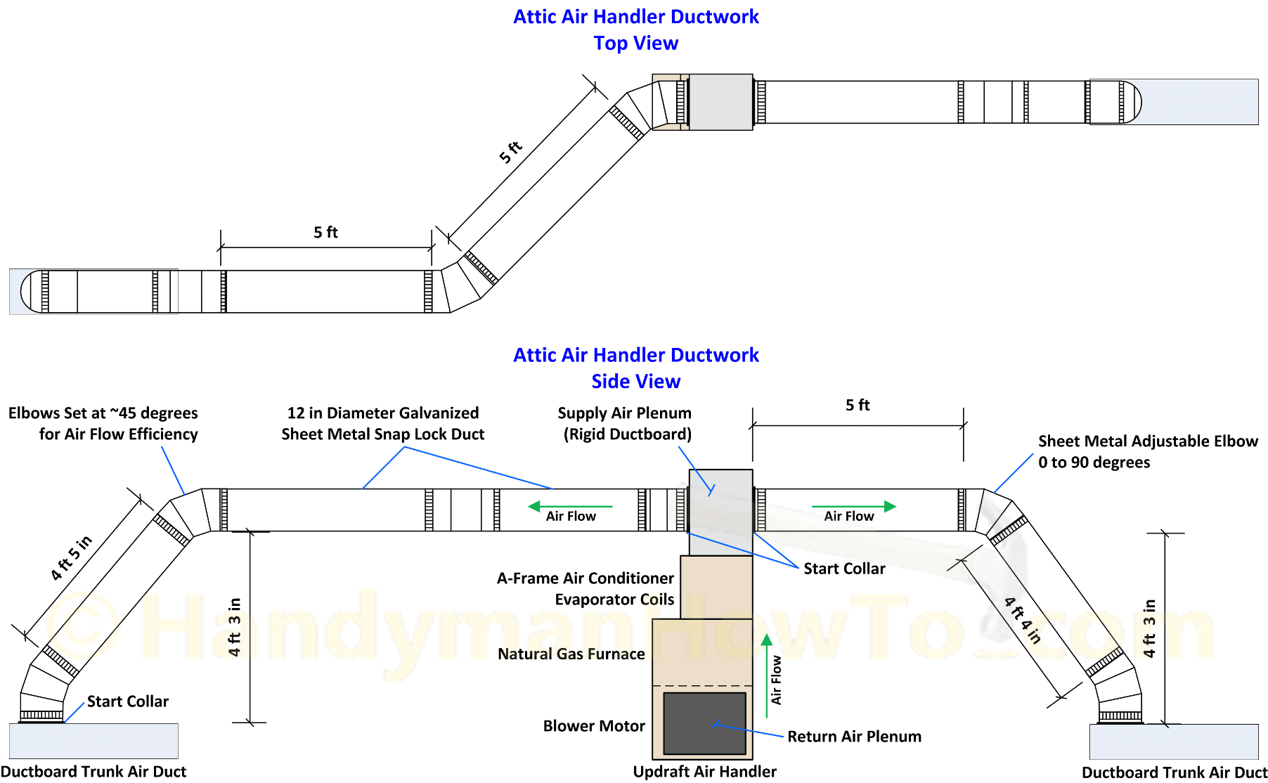 Residential Air Handler Sheet Metal Air Duct Diagram