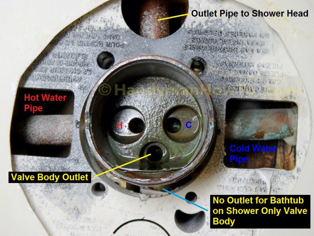 Shower Valve Body - Hot and Cold Water Inlets
