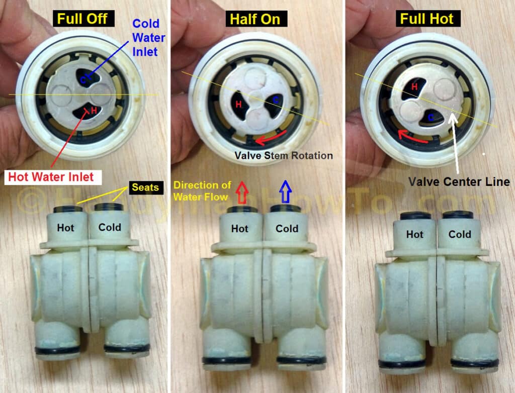 Shower Valve Cartridge Operation - Hot and Cold Water Mix