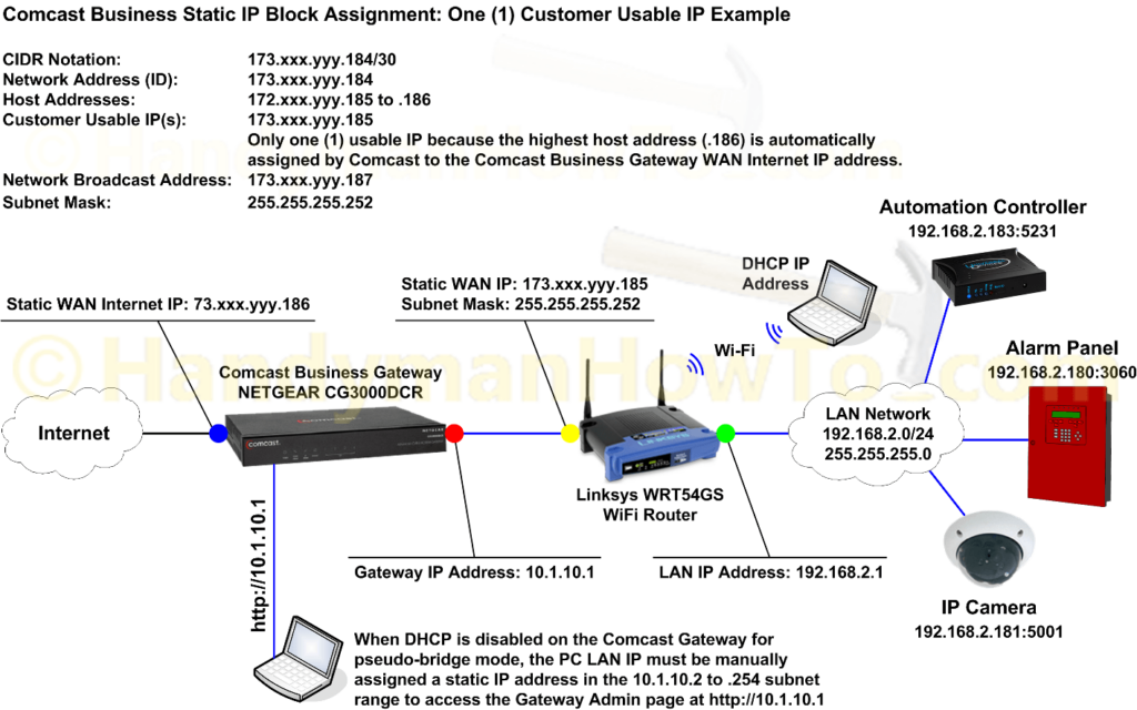 Comcast Business Class Static IP Network Diagram for Pseudo Bridge Mode