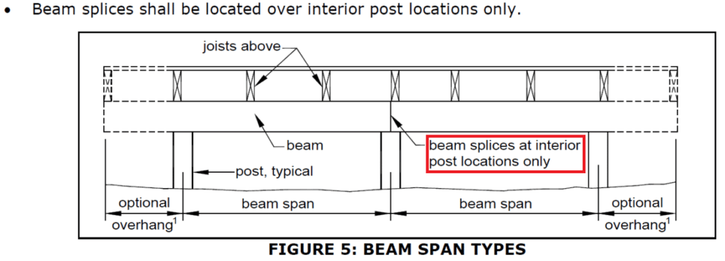 2012 IRC Deck Prescriptive Building Code - Beam Splices