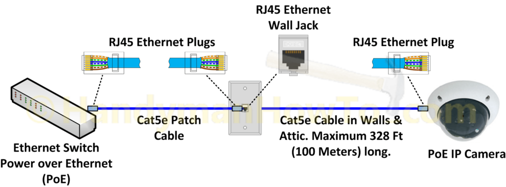 RJ45 Ethernet Cable Jack and Plug Wiring Diagram