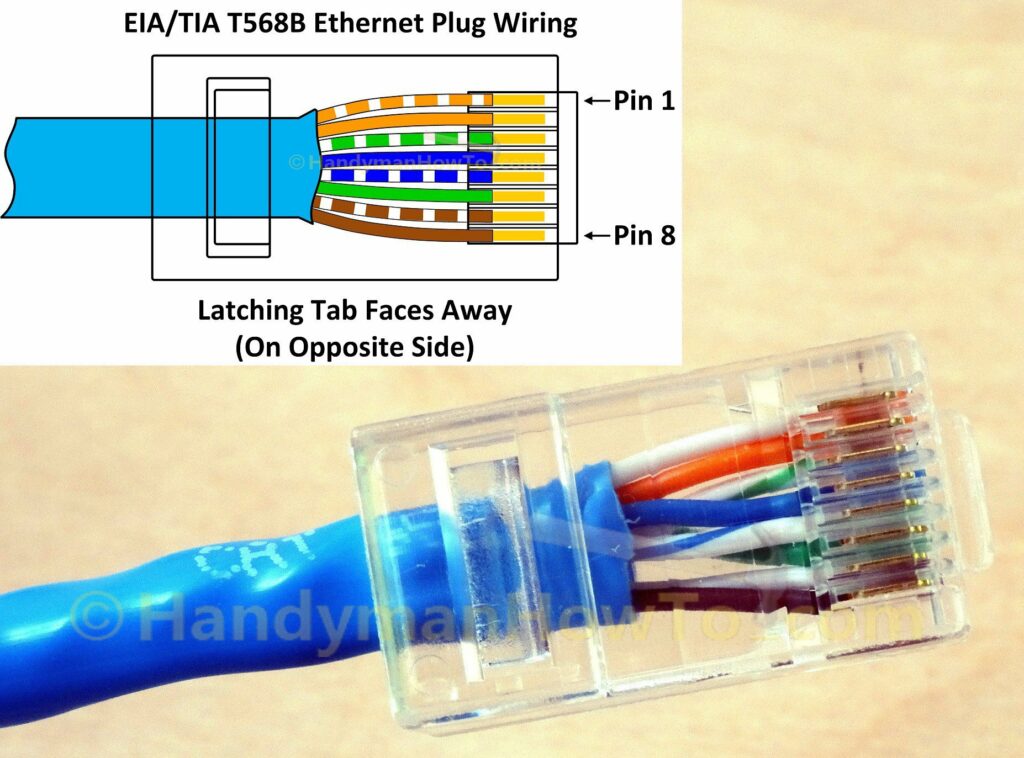 RJ45 Ethernet Plug Wired per EIA-TIA T568B Standard