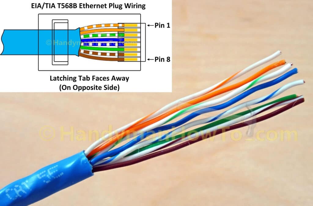 RJ45 Ethernet Plug Wiring - Wires Ordered per EIA-TIA T568B