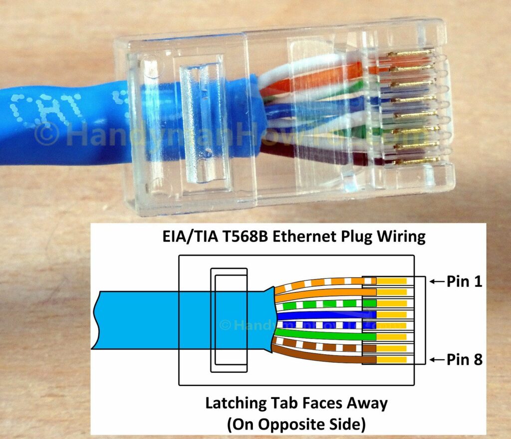RJ45 Ethernet Plug Wiring per EAI-TIA T568B