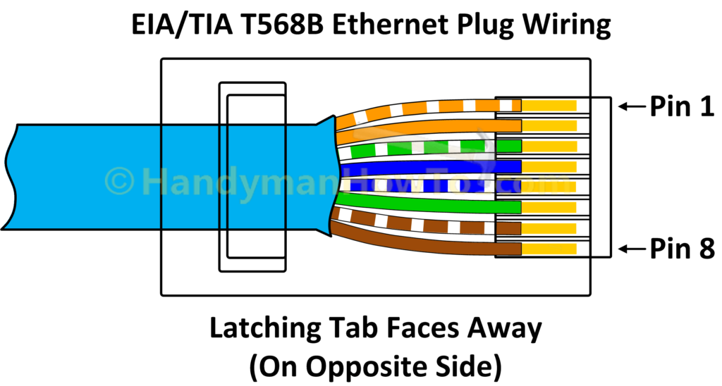 TIA EIA 568B Ethernet RJ45 Plug Wiring Diagram