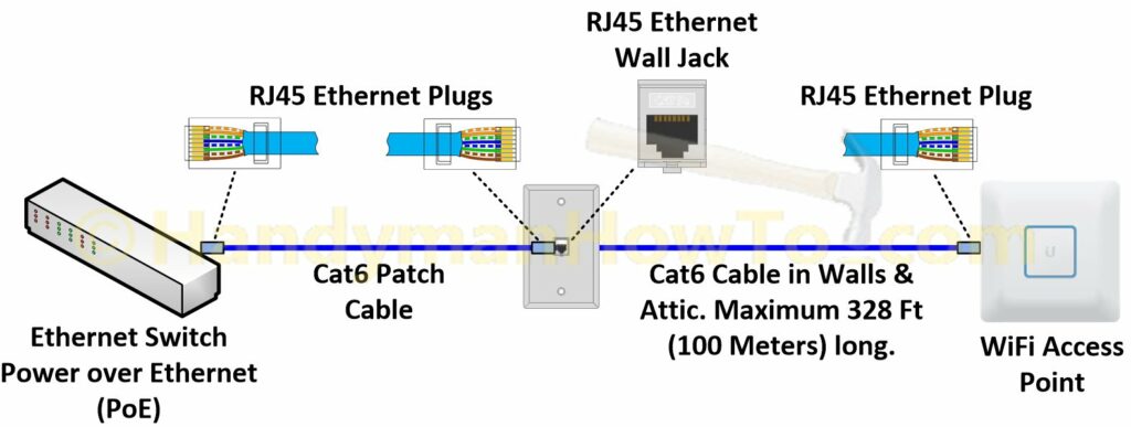Cat6 Network Cable - RJ45 Jack and Plug