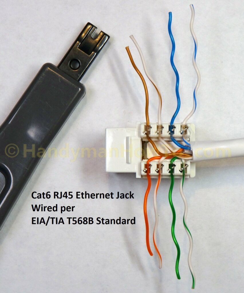 Cat6 RJ45 Ethernet Jack Wired per EIA-TIA T568B Standard