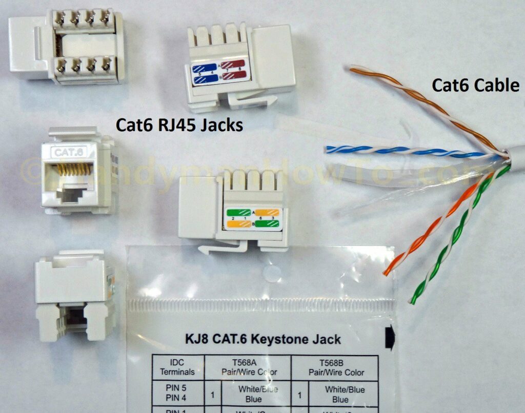 Cat6 RJ45 Jack with Cat6 Ethernet Cable