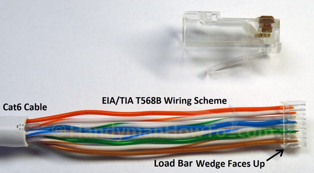 Cat6 RJ45 Modular Plug Wiring - Load Bar