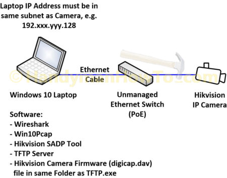 Fix Bricked HikVision IP Camera - Firmware Upgrade Downgrade Network Diagram