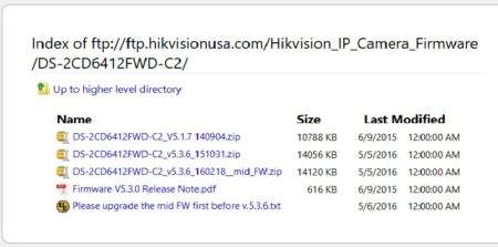 HikVision USA FTP Firmware Listing - DS-2CD6412FWD-C2