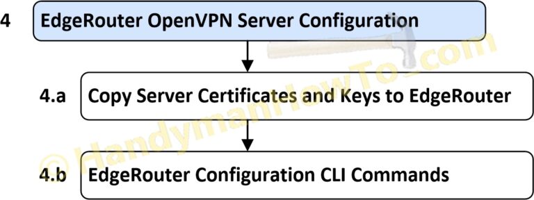 EdgeRouter OpenVPN Server Configuration Steps
