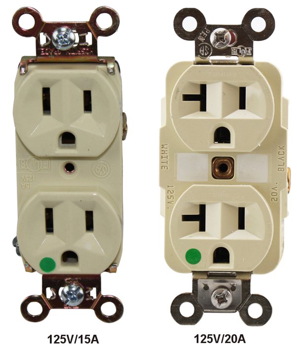 15 Amp and 20 Amp Outlets